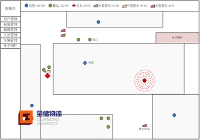5cdf75214f93f 仓库表包科技建设之仓库调到可视化