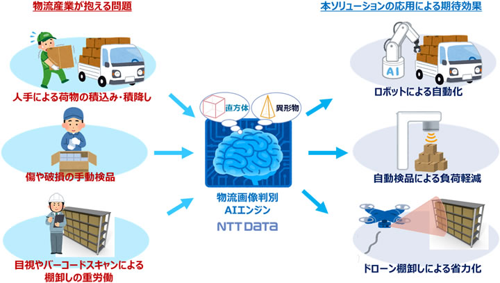 5d3bacc3b6382 AI物流 洞悉未來