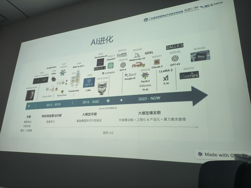 AI若何为仓储物盛行业赋能