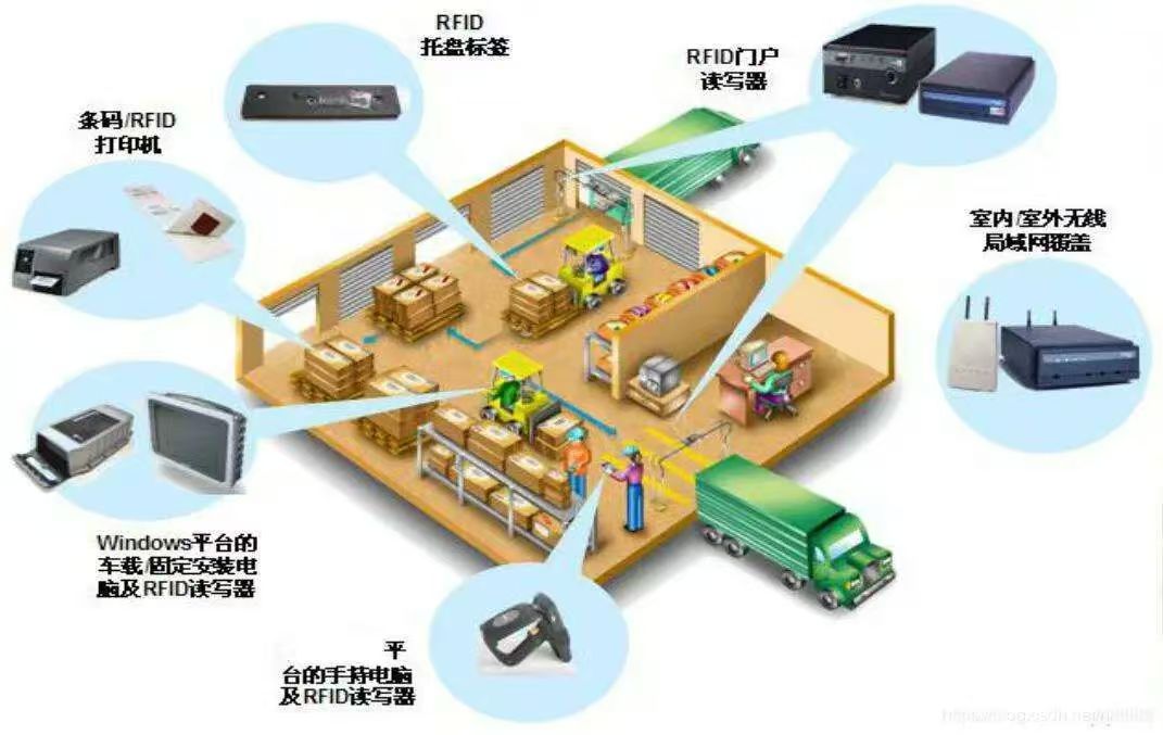 什么是仓库治理系统？