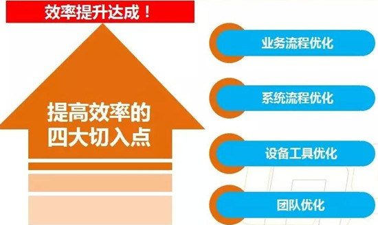 电商仓库优化 电商仓库优化