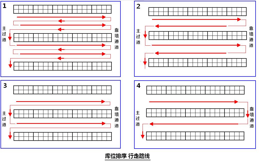 货架规划 货架规划