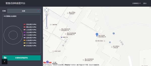 仓库表包 仓库表包