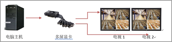 仓库表包系统拓扑图 仓库表包系统拓扑图