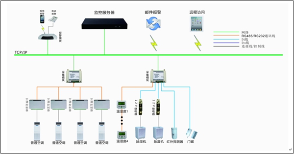 仓库表包系统结构图 仓库表包系统结构图