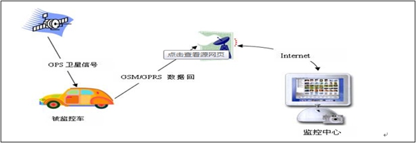 仓库表包系统示意构图 仓库表包系统示意构图
