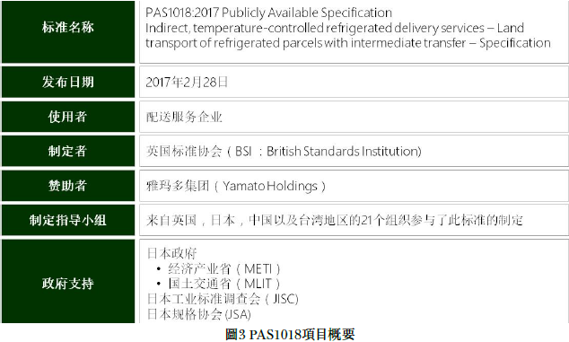 PAS1018ÏîÄ¿¸ÅÒª PAS1018ÏîÄ¿¸ÅÒª