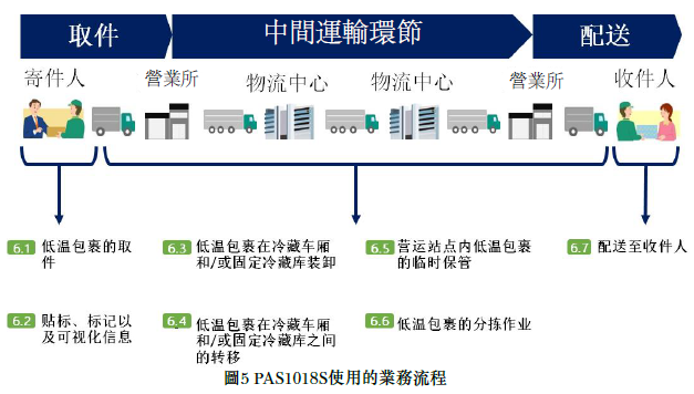 PAS1018Á÷³Ì PAS1018Á÷³Ì