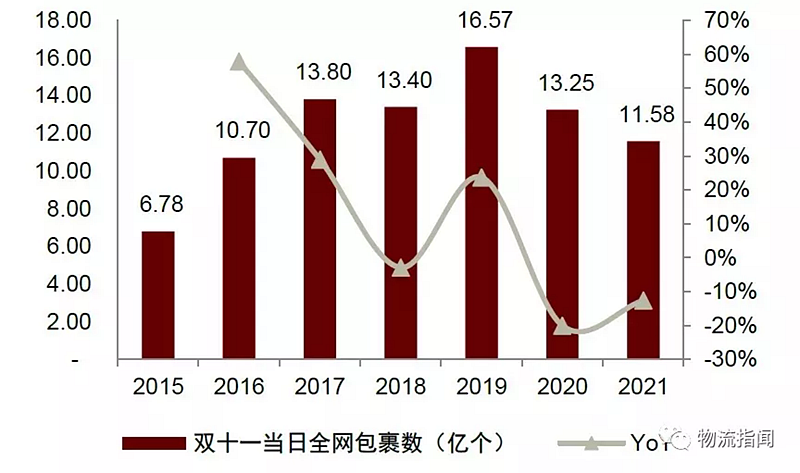 2021ÄêË«11È«Íø°ü¹üÊýÀÈø²Ö¿â.png 2021ÄêË«11È«Íø°ü¹üÊýÀÈø²Ö¿â.png