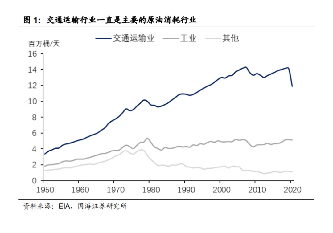 拉萨仓库出租，物流运输