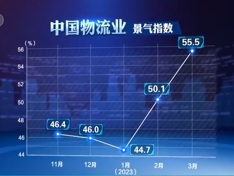 物流景气指数